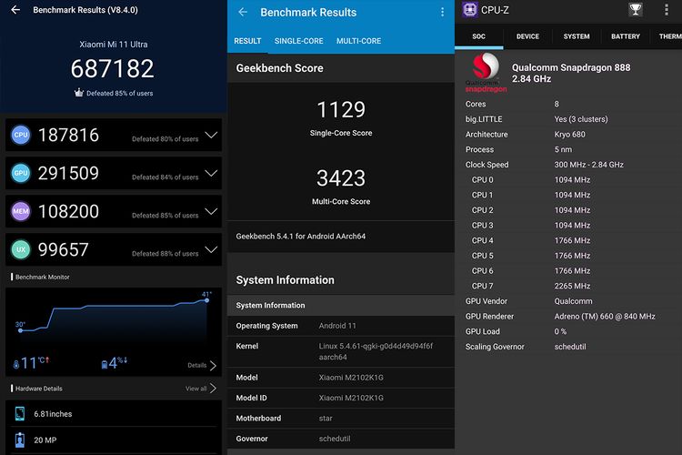 Hasil benchmark AnTuTu versi 8 dan Geekbench 5 dari Xiaomi Mi 11 Ultra.
