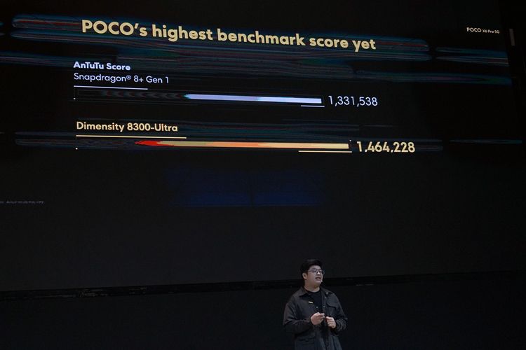 Product Marketing Manager Poco Indonesia, Jeksen, menyebutkan bahwa Poco X6 Pro 5G adalah ponsel terkencang dari Poco dengan skor AnTuTu menembus 1,4 juta poin. Kinerjanya juga melewati chip Snapdragon 8 Plus Gen 1.