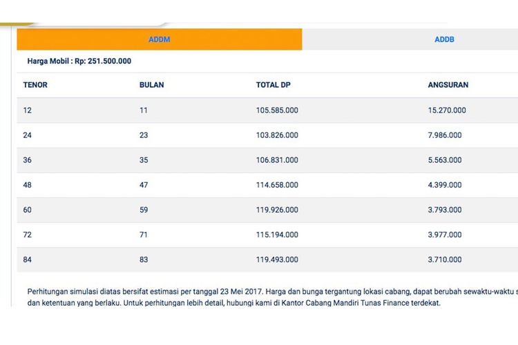 Skema kredit Suzuki All New Ertiga berdasarkan Mandiri Tunas Finance