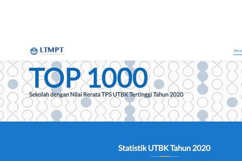 15 SMK Terbaik di Jawa Tengah Berdasar Nilai UTBK 2020