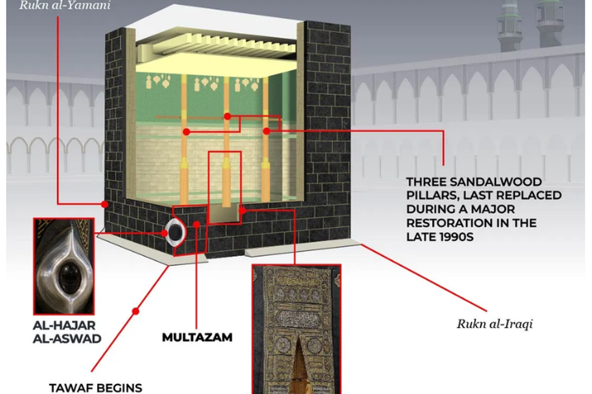 Isi Kabah.