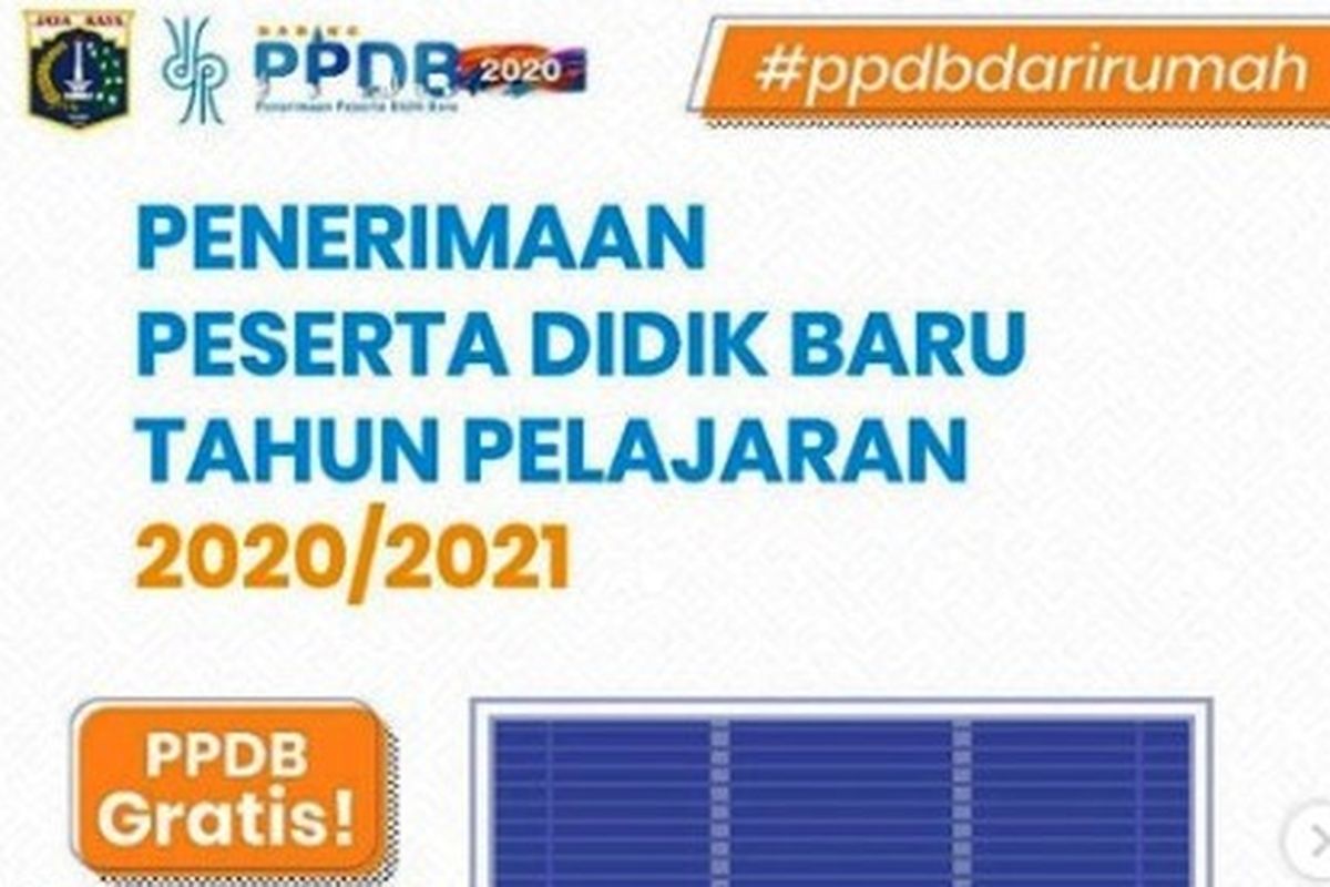 PPDB DKI Jakarta, syarat usia.