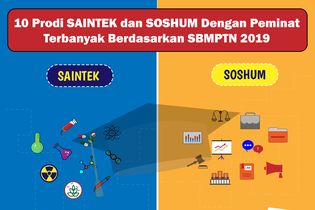 INFOGRAFIK: Sebelum Tentukan Pilihan, Lihat Dulu 10 Prodi Saintek dan Soshum Peminat Terbanyak SBMPTN