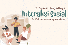 2 Syarat Terjadinya Interaksi Sosial dan Faktor yang Memengaruhinya