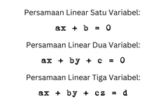 Persamaan Linear: Pengertian, Ciri-ciri, dan Jenis-jenisnya