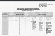 Berikut Aturan Terbaru WFH dan WFO bagi ASN di Tiap Level PPKM