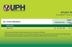 Daftar Biaya Kuliah di 27 Program Studi UPH