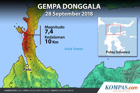 TKN Jokowi-Ma’ruf Amin Galang Dana Bantuan untuk Gempa dan Tsunami Sulteng