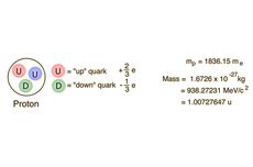 Neutron: Partikel Atom dengan Muatan Listrik Nol