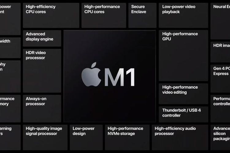 Ilustrasi komponen-komponen dan fitur chip M1
