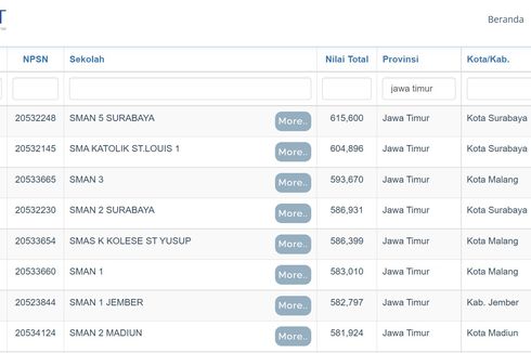 20 SMA Terbaik di Jatim Berdasar Nilai UTBK 2021