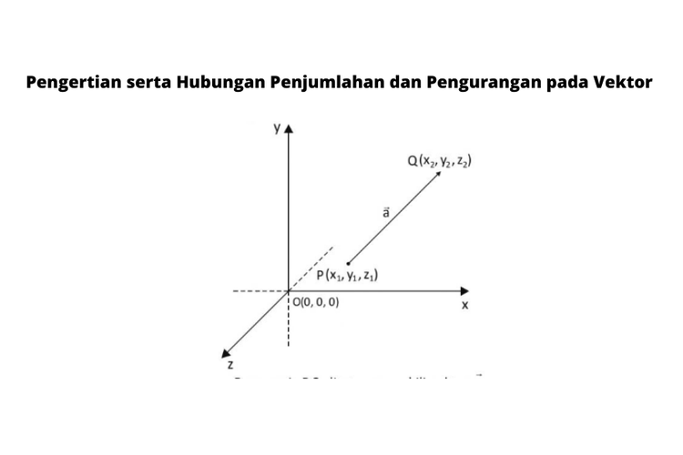 Pengertian serta Hubungan Penjumlahan dan Pengurangan pada Vektor