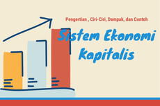 Pengertian Sistem Ekonomi Kapitalis, Ciri-Ciri, Dampak, dan Contohnya