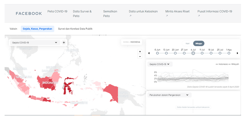 Tangkapan layar laman Data for Good dari Facebook yang menampilkan laporan terkait Covid-19 di beberapa negara, termasuk laporan mobilitas masyarakat.