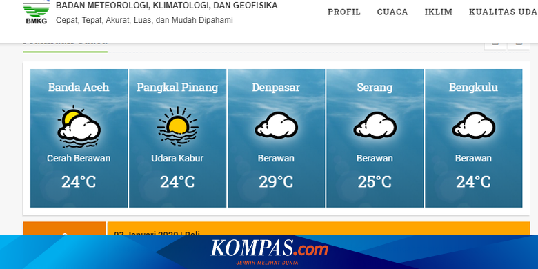Cek Peringatan Dini Bmkg Untuk 24 Wilayah Di Indonesia Pada 3 Januari 2020 Halaman All Kompas Com