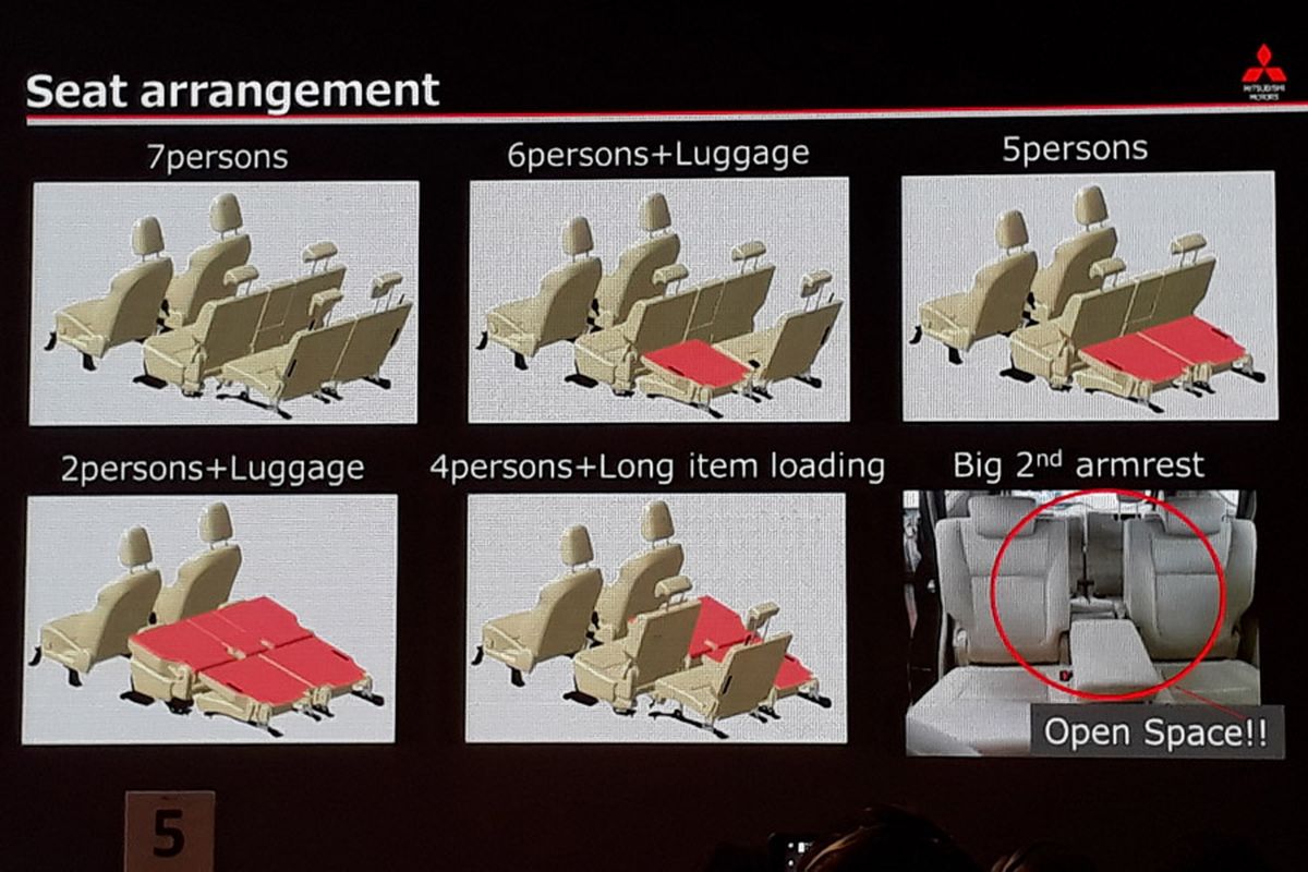 Konfigurasi jok Mitsubishi Expander dari presentasi.