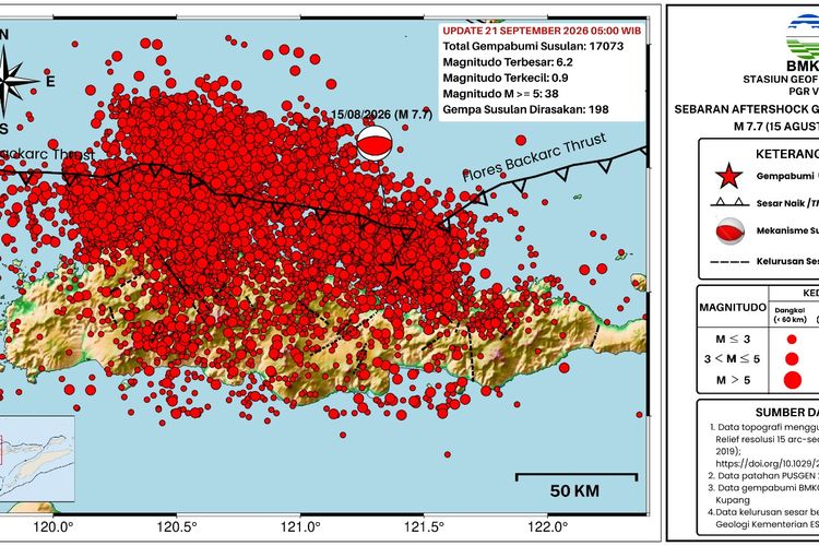 Gempa Susulan Flores M7,7 Capai 17.073 Kali, 198 Kali Dirasakan Warga