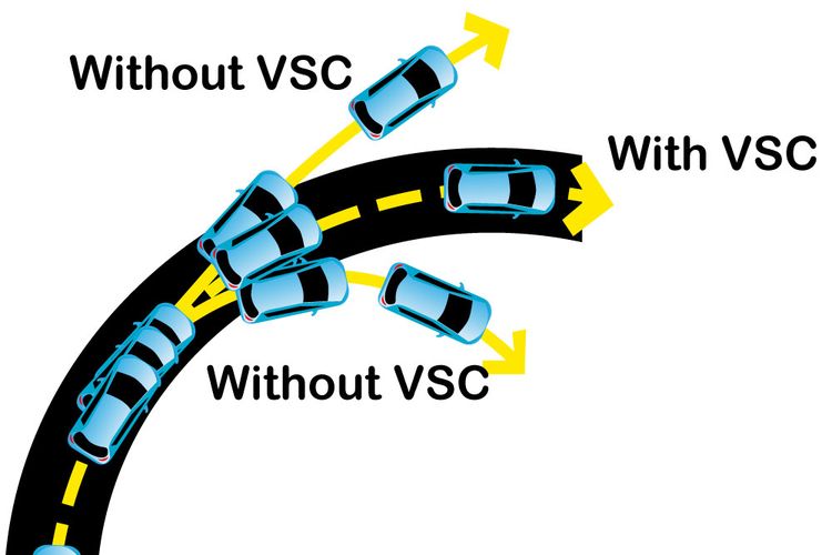 Vehicle Stability Control (VSC).