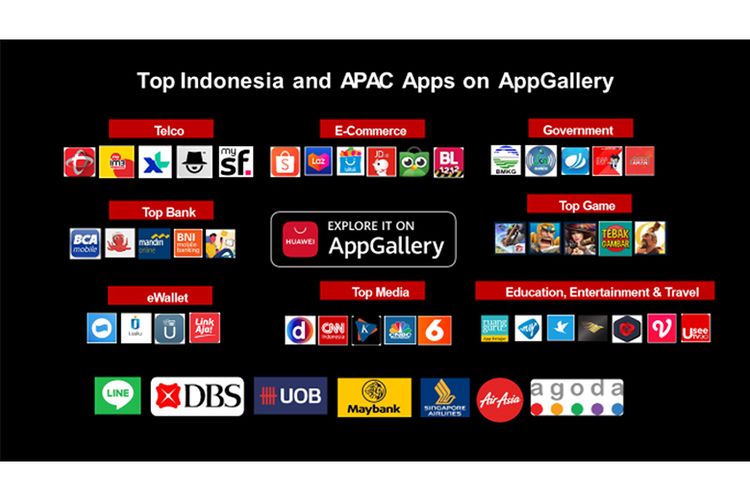 Daftar aplikasi di AppGallery Huawei 