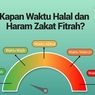 Jangan Sampai Telat, Ini 5 Waktu Pembayaran Zakat Fitrah