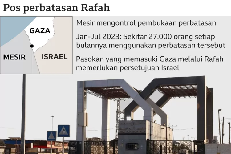 Pos perbatasan Rafah.