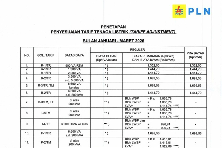 Harga Token Listrik PLN Per 1 April 2026 untuk Semua Pelanggan