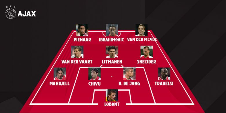Starting XI terbaik Ajax Amsterdam versi Maxwell