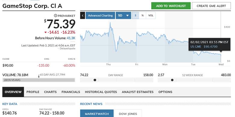 Ilustrasi harga saham GameStop per Selasa (2/2/2021).