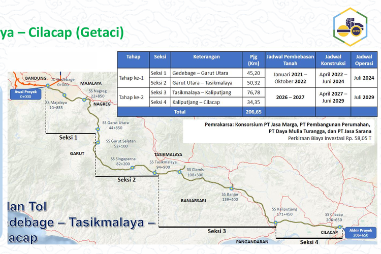Calon Tol Terpanjang di Indonesia Dapat Dukungan Khusus dari Kemenkeu