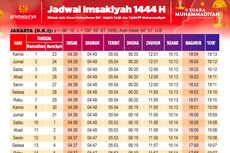 Link Jadwal Imsakiyah Ramadhan 2023 Lengkap Seluruh Daerah Indonesia