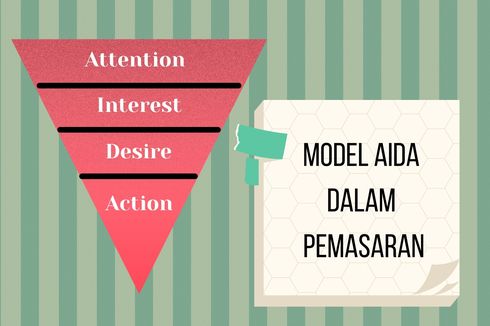 Model AIDA dalam Pemasaran