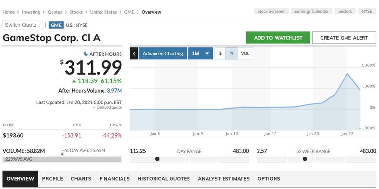 Ilustrasi saham GameStop yang naik lebih dari 1.000 persen dalam 1 bulan terakhir. Dalam perdagangan saham dikenal perusahaan sekuritas. Apa itu sekuritas? Sekuritas adalah atau perusahaan sekuritas adalah perusahaan efek. 