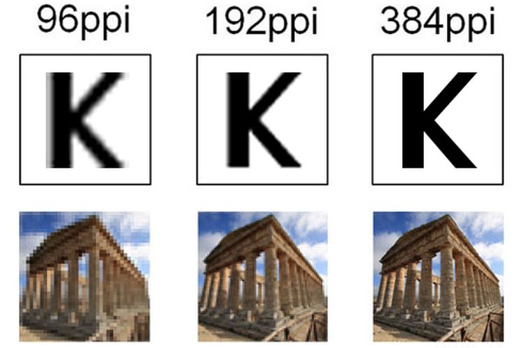 Semakin tinggi tingkat kepadatan piksel, gambar akan terlihat semakin tajam pula