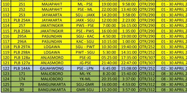 Daftar perjalanan 126 kereta api yang dibatalkan di Daop 6 Yogyakarta 