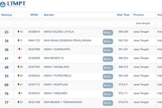 15 Sekolah Terbaik di Jateng Berdasarkan Nilai UTBK 2022