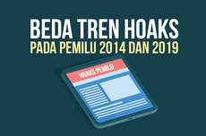 INFOGRAFIK: Beda Tren Hoaks yang Muncul pada Pemilu 2014 dengan 2019