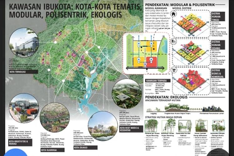 Pemenang pertama sayembara gagasan desain kawasan ibu kota negara berjudul Nagara Rimba Nusa