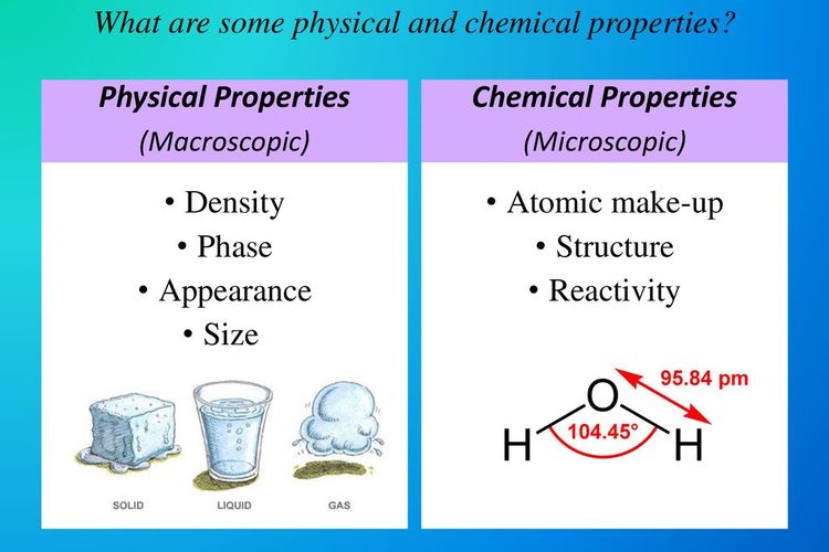 Soal Uas Kimia Konsep Kesetimbangan Dinamis Halaman All Kompas 