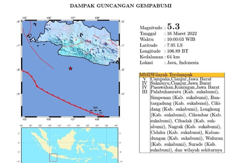 Penjelasan BMKG soal Penyebab Gempa M 5,3 di Selatan Cianjur yang Terasa sampai Jakarta