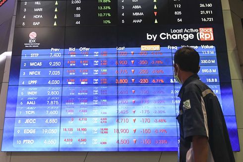 IHSG Berakhir Menguat, 274 Saham 