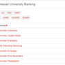 35 Universitas Terbaik di Indonesia Versi UniRank 2022