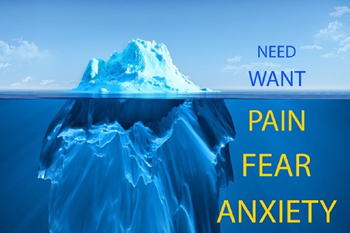 New Normal; Need, Want, Pain, Fear, and Anxiety