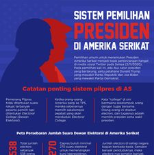 Sistem Pemilihan Presiden di Amerika Serikat