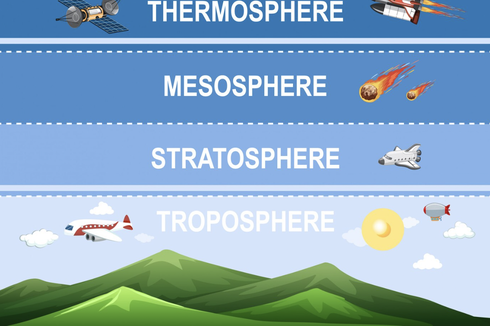 Mengenal Troposfer, Lapisan Atmosfer yang Paling Dekat dengan Bumi