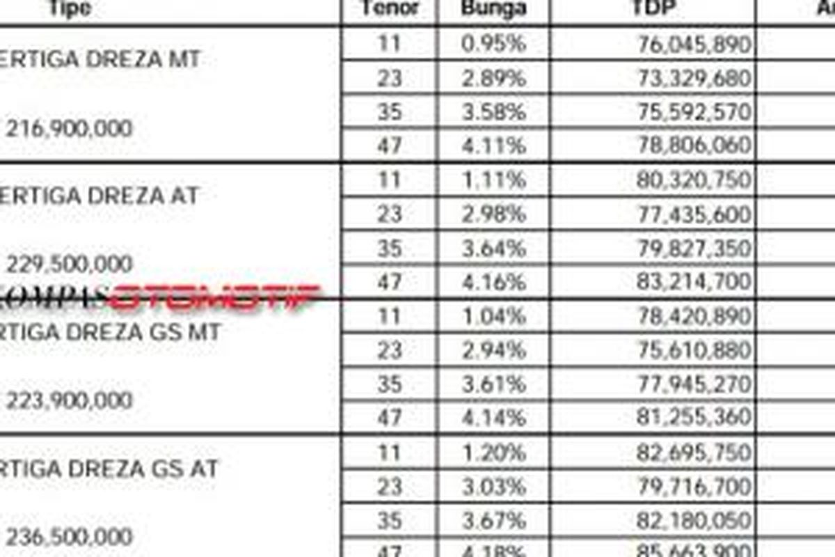 Bocoran harga New Ertiga Dreza dan Dreza GS dari salah seorang sumber untuk KompasOtomotif dan Otomania.