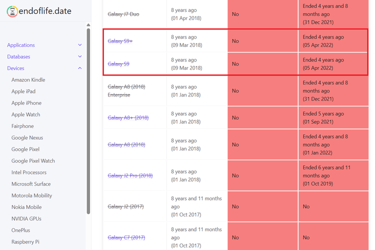 Menurut situs endoflife.date, umur HP Samsung Galaxy S9+ ini sudah selesai empat tahun yang lalu. Ini terlihat dari tanggal terakhir Samsung S9 Plus mendapatkan patch keamanan terakhir pada 5 April 2022.
