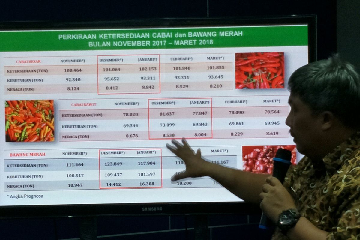 Direktur Sayuran dan Tanaman Obat, Direktorat Jenderal Hortikultura Kementerian Pertanian, Prihasto Setyanto memastikan bahwa hingga awal tahun 2018 stok cabai dan bawang, baik merah atau putih di pasar aman dan terkendali, Jakarta, Jumat (29/12/2017).