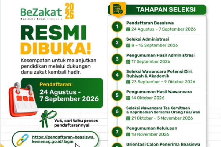 Syarat Beasiswa BeZakat 2026 dari Kemenag bagi Mahasiswa S1