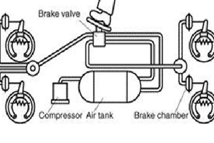 Diagram rem udara 