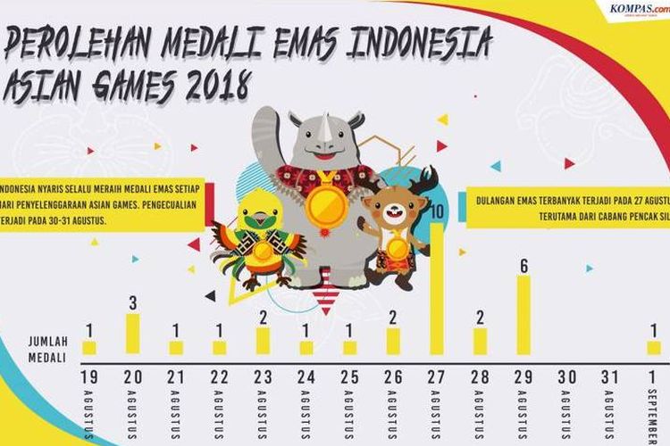 5 Fakta Indonesia Di Asian Games 2018